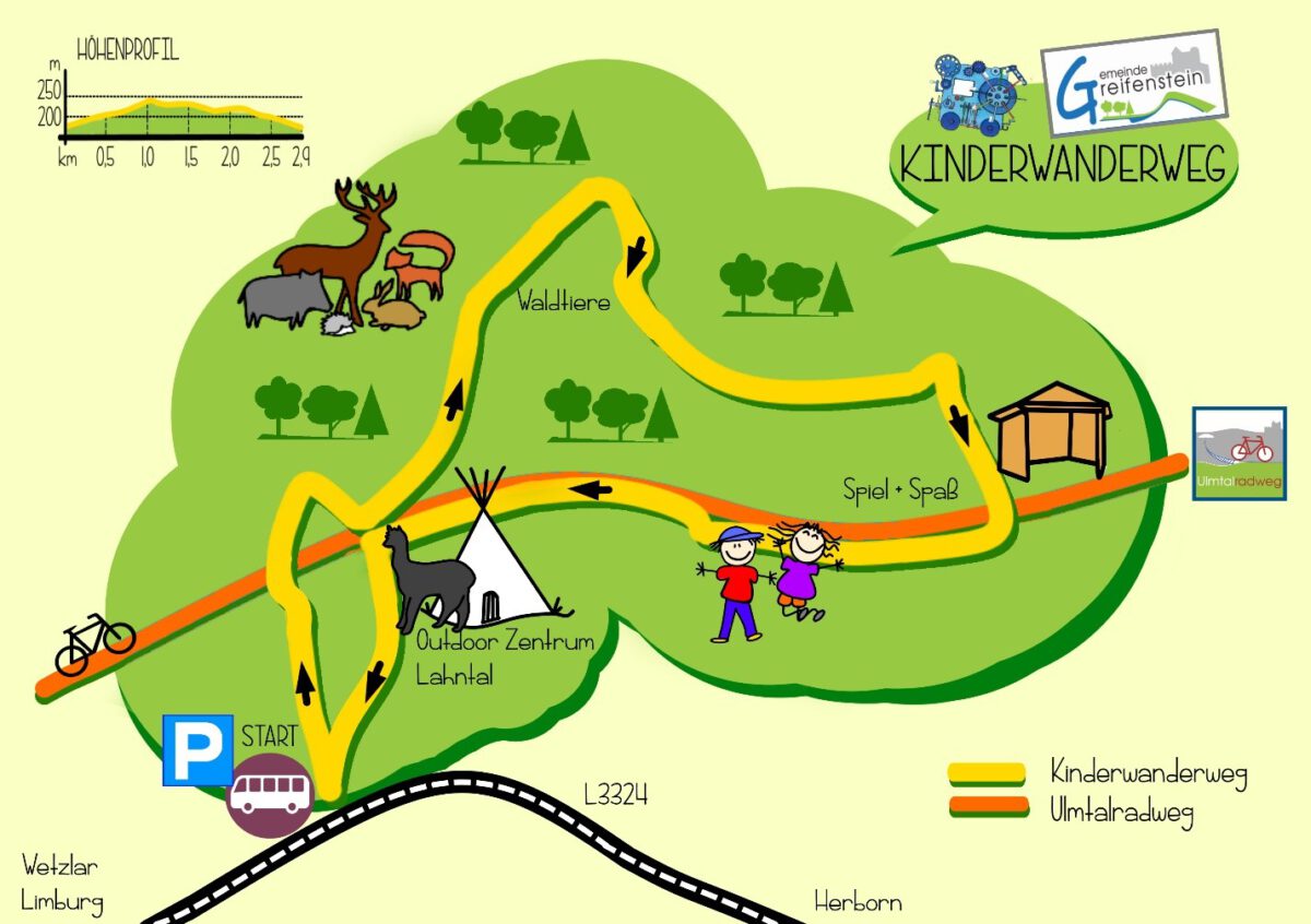 Zeichnerische Darstellung des Kinderwanderweg in Greifenstein